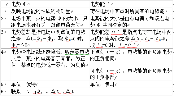 糡ܸϰҪ