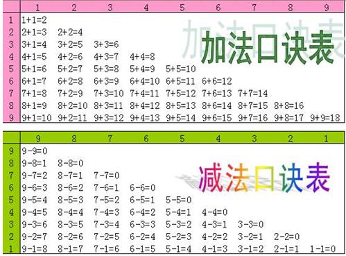 加减法口诀表 加减法口诀表