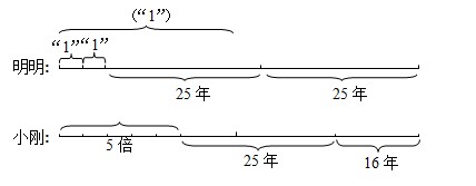 Сʾͼ