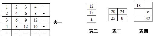 пѧ³һ࿼ѧ