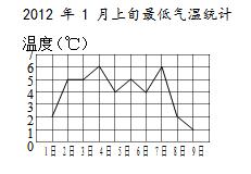 꼶²ѧп