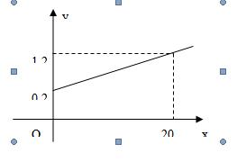 꼶²ѧп