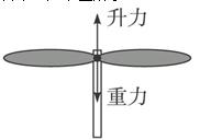 ͼ3
