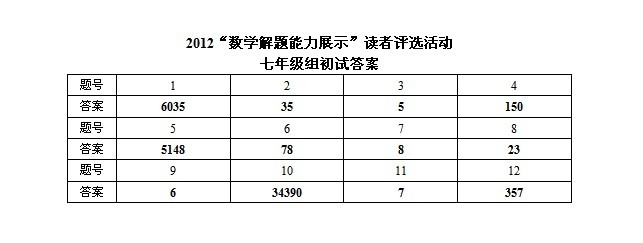 2012ꡰӭ꼶⼰